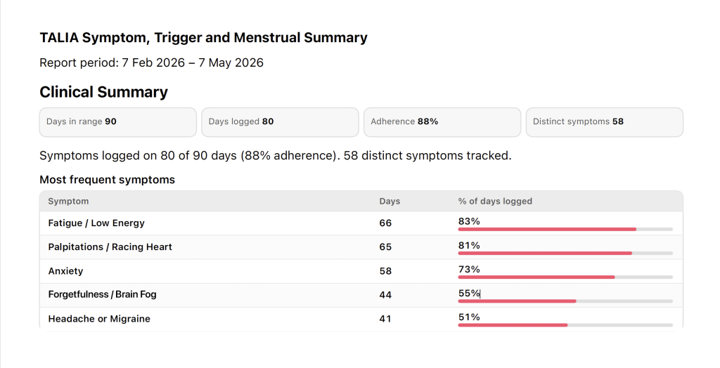 An image taken from the TALIA menopause app doctor report